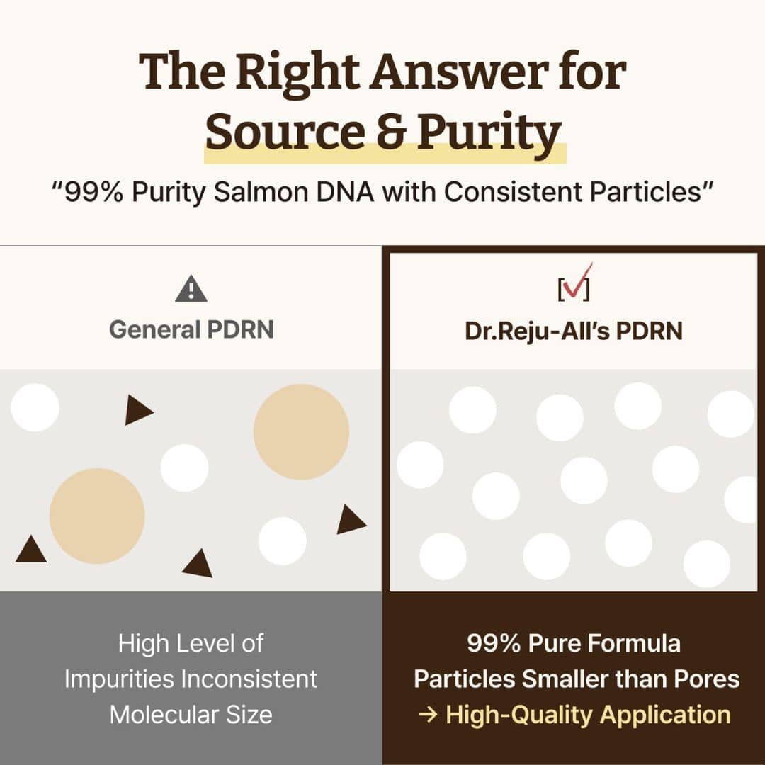 Dr. Reju-All Advanced PDRN Rejuvenating Cream