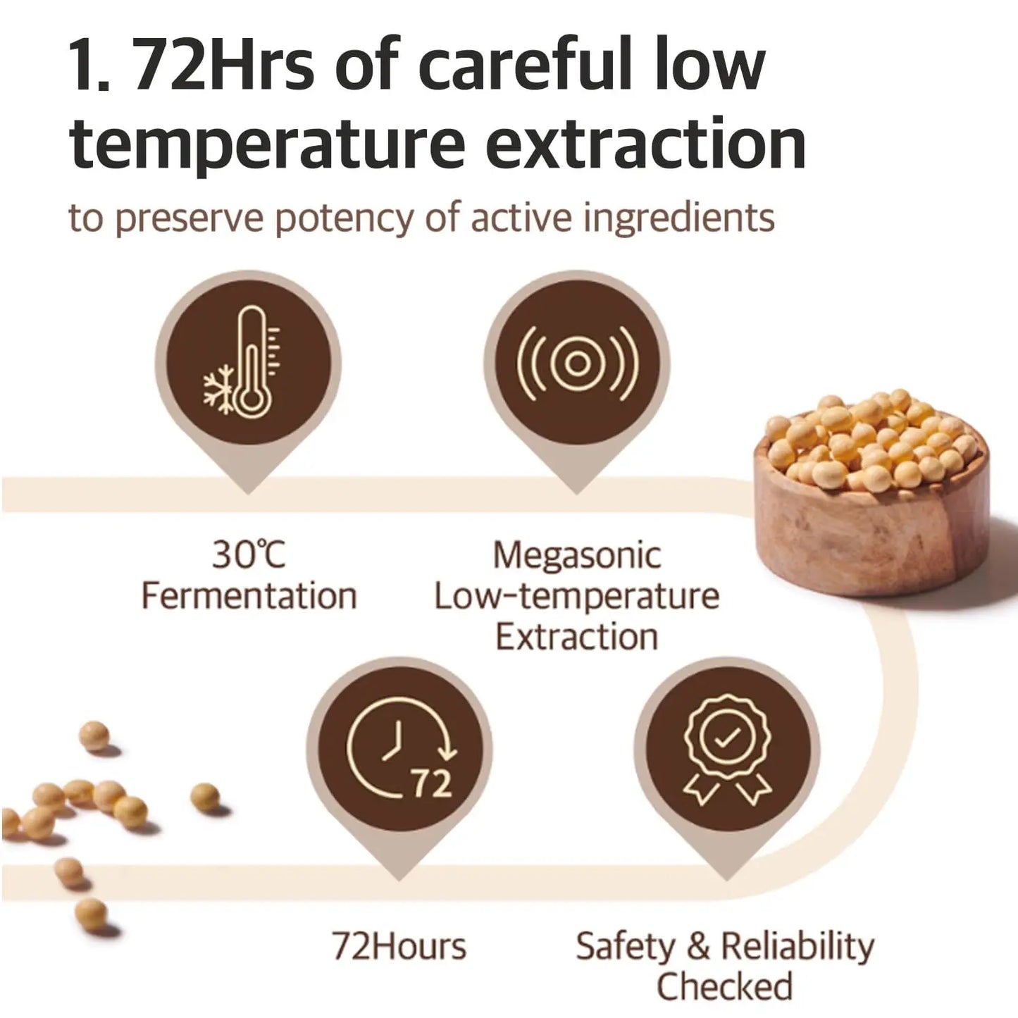 MIXSOON Bean Essence 50ML - Miessential