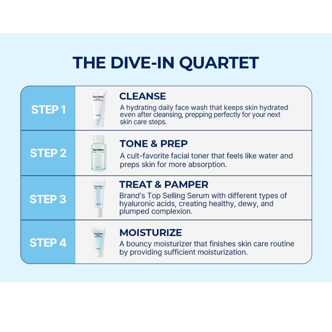 Torriden DIVE-IN Trial Kit